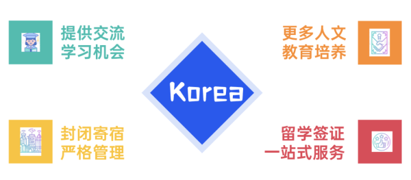 北實外韓高班教學(xué)特色02
