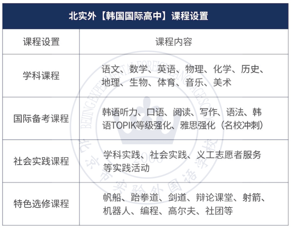 北實外韓高班課程設(shè)置