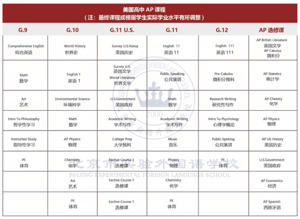 AP課程設(shè)置