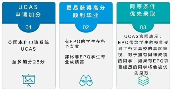 EPQ課程升學優(yōu)勢01