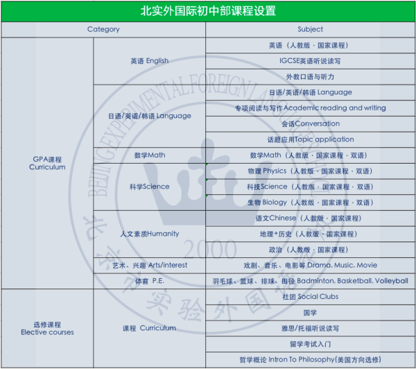 北實外國際初中部課程設(shè)置