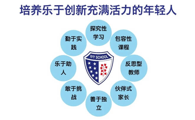 辦學(xué)理念02
