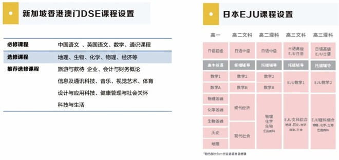 課程設(shè)置