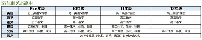 雙軌制藝術(shù)高中課程設(shè)置01