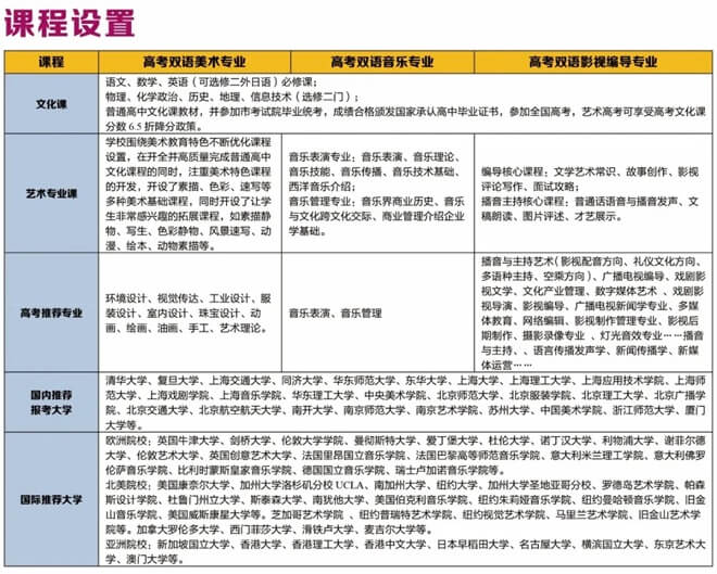 雙軌制藝術(shù)高中課程設(shè)置02