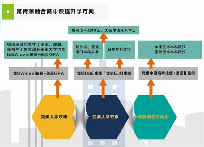 升學(xué)方向