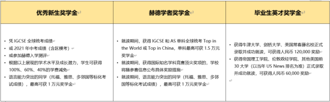 2021年上海赫德高中獎(jiǎng)學(xué)金計(jì)劃