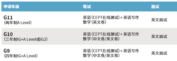 2021年上海赫德高中入學(xué)測評(píng)