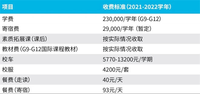 2021年上海赫德高中學(xué)費(fèi)標(biāo)準(zhǔn)