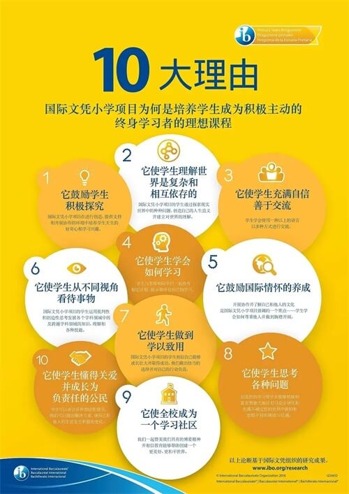 選擇IBPYP的10大理由