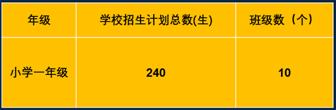 2021年寧波鄞州赫德實驗學(xué)校國際小學(xué)招生計劃表