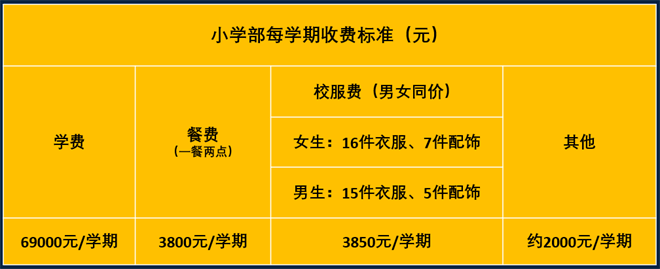 2021年寧波鄞州赫德實驗學(xué)校國際小學(xué)收費標(biāo)準(zhǔn)表