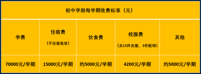 寧波赫德初中部收費(fèi)標(biāo)準(zhǔn)