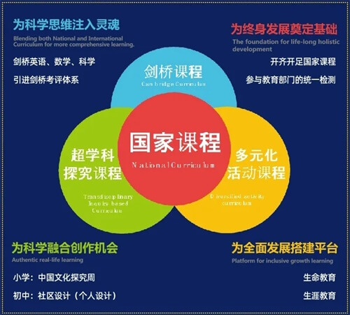 寧鄉(xiāng)市碧桂園學(xué)校國際初中課程