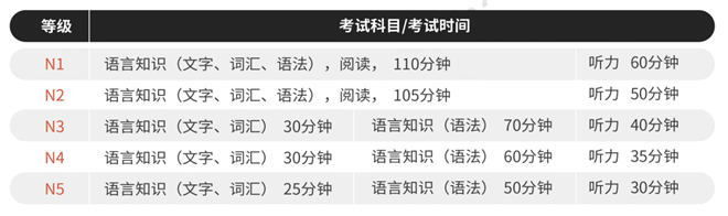 LPT日語能力考試內(nèi)容
