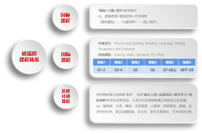 格瑞思小學高性價比課表