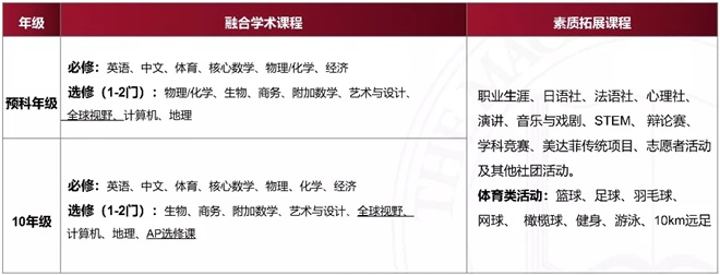 獨特的融合課程