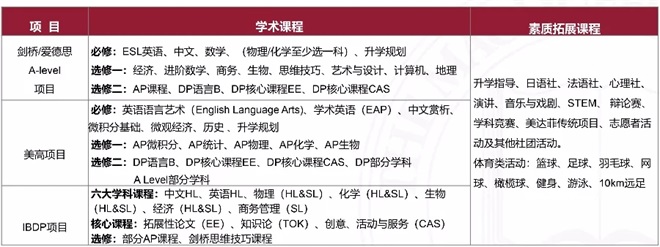 三大課程隨意切換