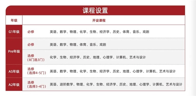 課程設(shè)置