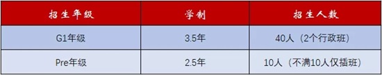 招生計(jì)劃表