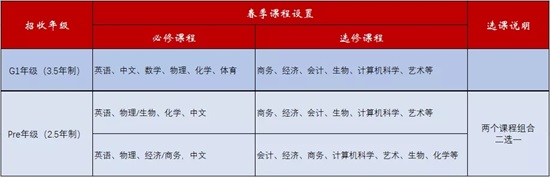 課程表