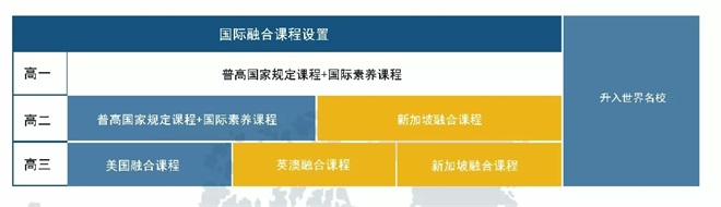 課程設(shè)置