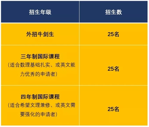 寧波赫德高中招生計劃