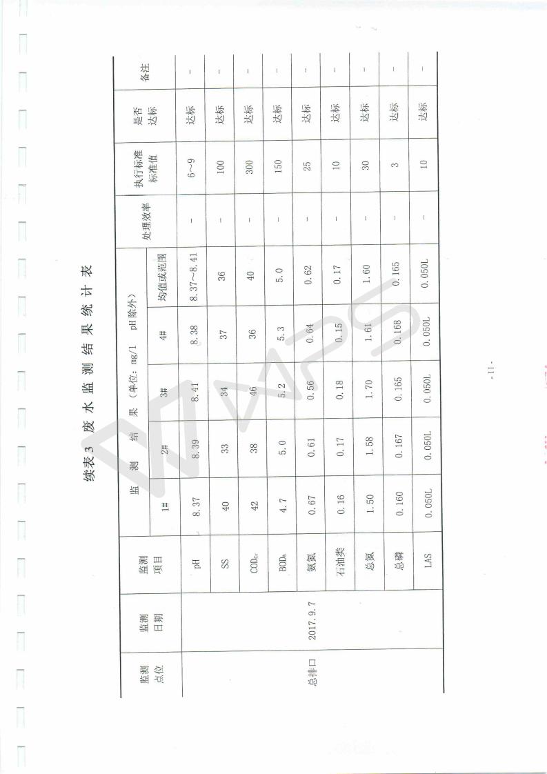 1514170463122817.jpg 蕪湖保時(shí)捷4S店項(xiàng)目竣工環(huán)境保護(hù)驗(yàn)收監(jiān)測(cè)表_11.jpg