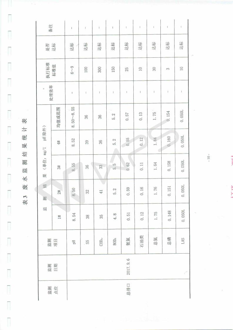 1514170376134870.jpg 蕪湖保時(shí)捷4S店項(xiàng)目竣工環(huán)境保護(hù)驗(yàn)收監(jiān)測(cè)表_10.jpg